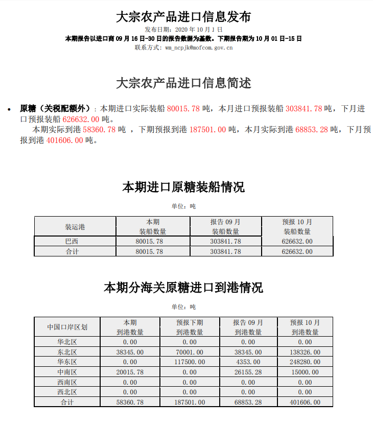 10月上半月大宗农产品进口信息发布（食糖）