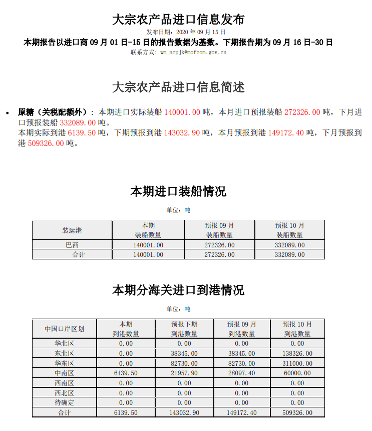 9月下半月大宗农产品进口信息发布（食糖）