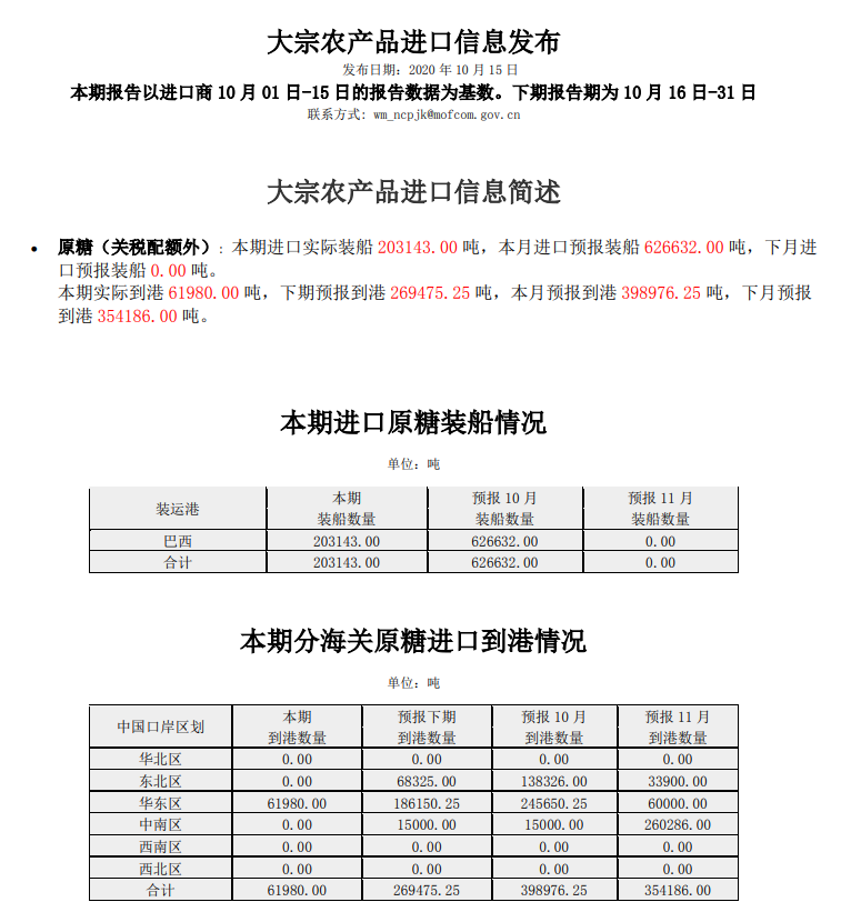 10月上半月大宗农产品进口信息发布（食糖）