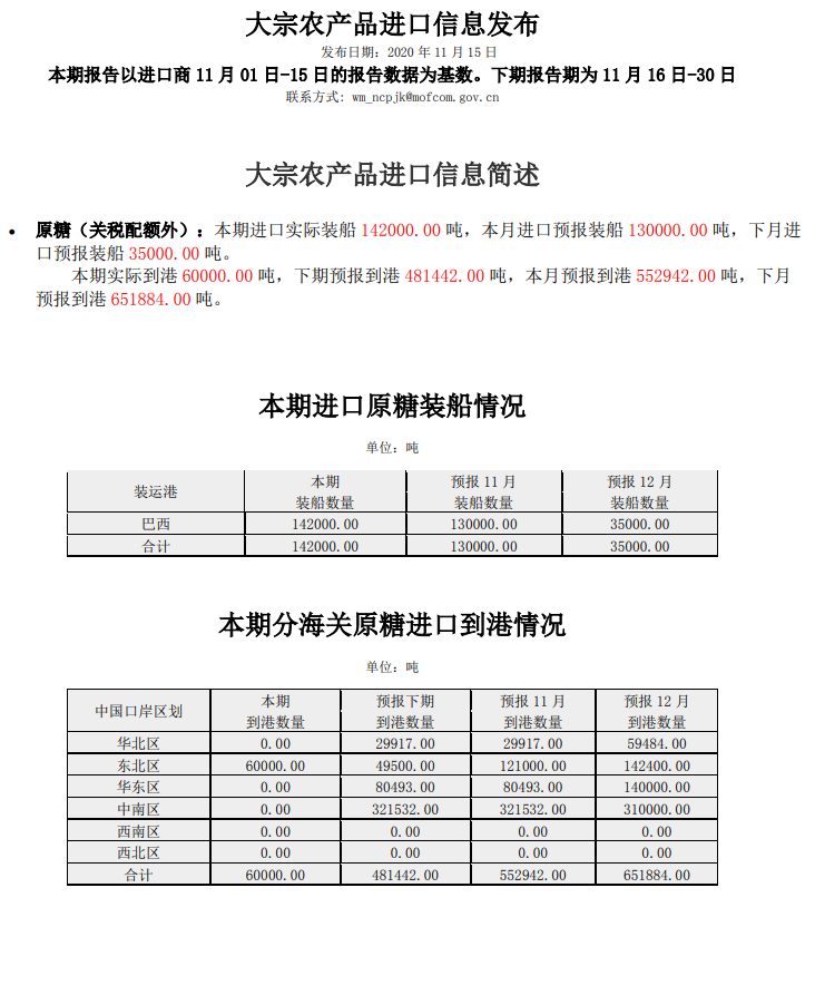 11月上半月大宗农产品进口信息发布(食糖)