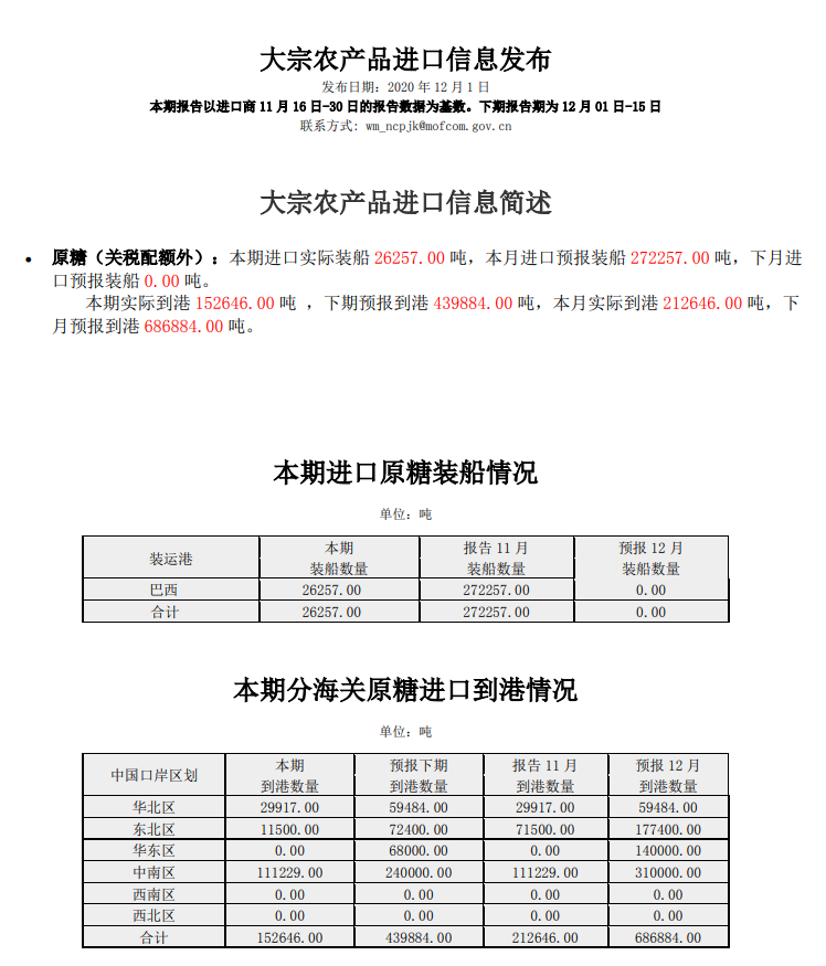 11月下半月大宗农产品进口信息发布（食糖）