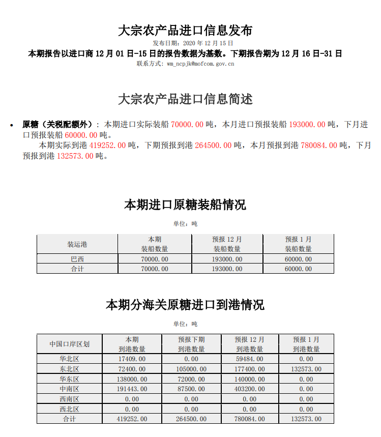 12月上半月大宗农产品进口信息发布（食糖）