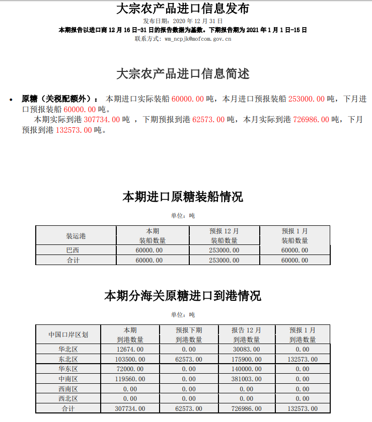 12月下半月大宗农产品进口信息发布(食糖)