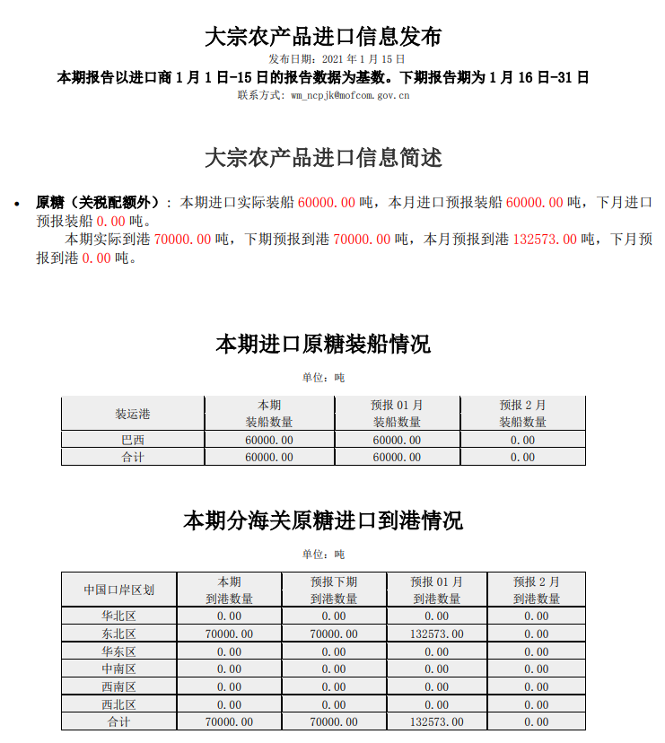 1月上半月大宗农产品进口信息发布（食糖）