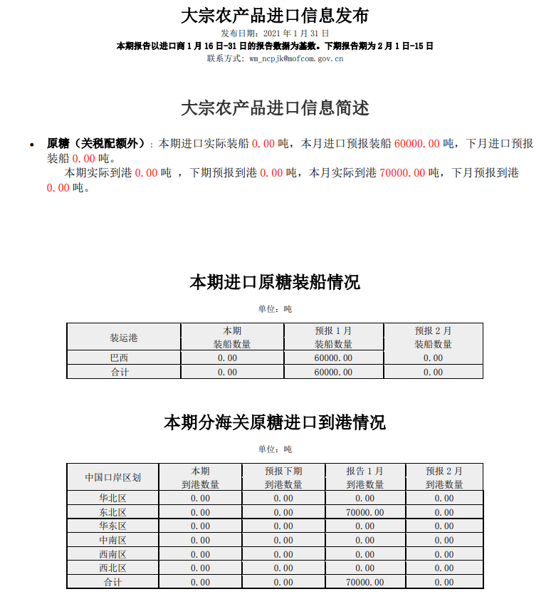 1月份关税配额外原糖实际到港7万吨