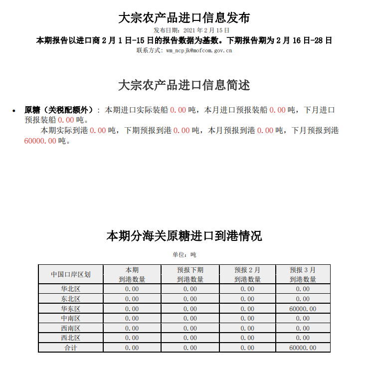2月上半月大宗农产品进口信息发布（食糖）