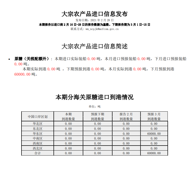 2月份关税配额外原糖实际到港数量为0