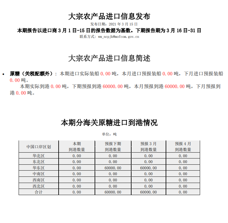 3月上半月关税配额外原糖实际到港数量为0