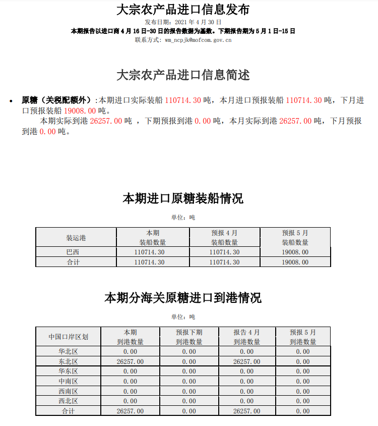 4月下半月关税配额外原糖实际到港2.63万吨