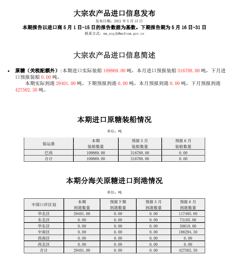 5月上半月大宗农产品进口信息发布（食糖）