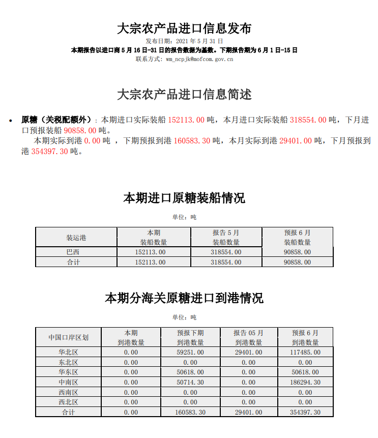 5月关税配额外原糖实际到港2.94万吨 下月预报到港35.44万吨