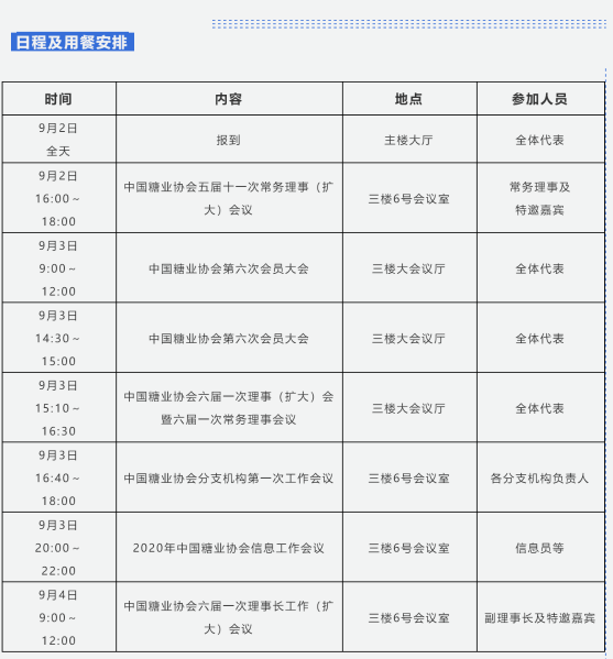 中国糖业协会第六次会员大会暨六届一次理事（扩大）会议指南