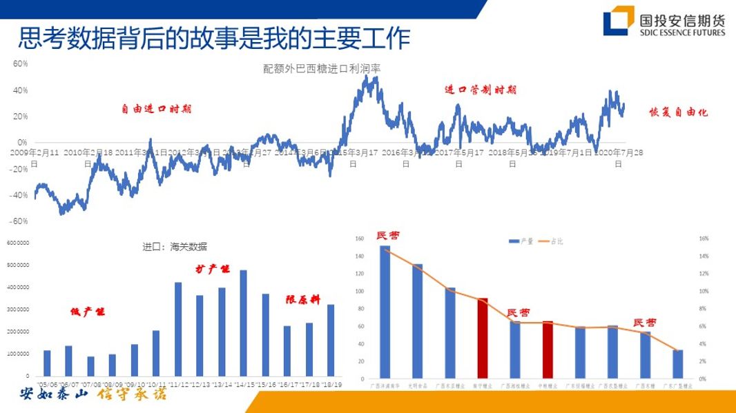 “郑州商品交易所服务实体经济白糖产业基地昆明交流会”顺利召开