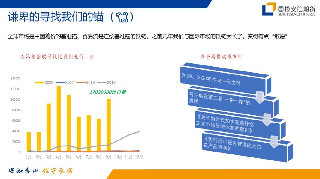 “郑州商品交易所服务实体经济白糖产业基地昆明交流会”顺利召开