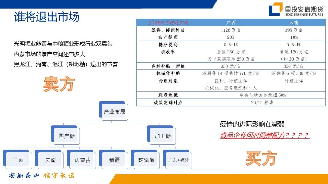 “郑州商品交易所服务实体经济白糖产业基地昆明交流会”顺利召开