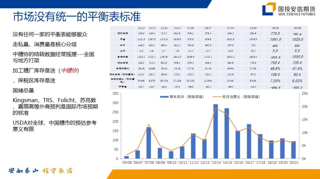 “郑州商品交易所服务实体经济白糖产业基地昆明交流会”顺利召开