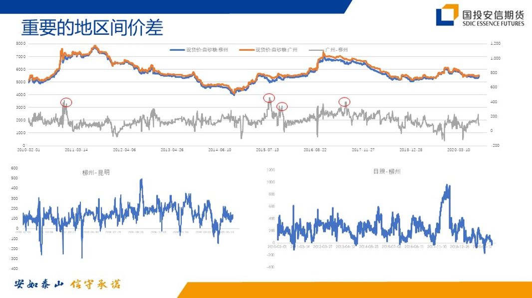“郑州商品交易所服务实体经济白糖产业基地昆明交流会”顺利召开