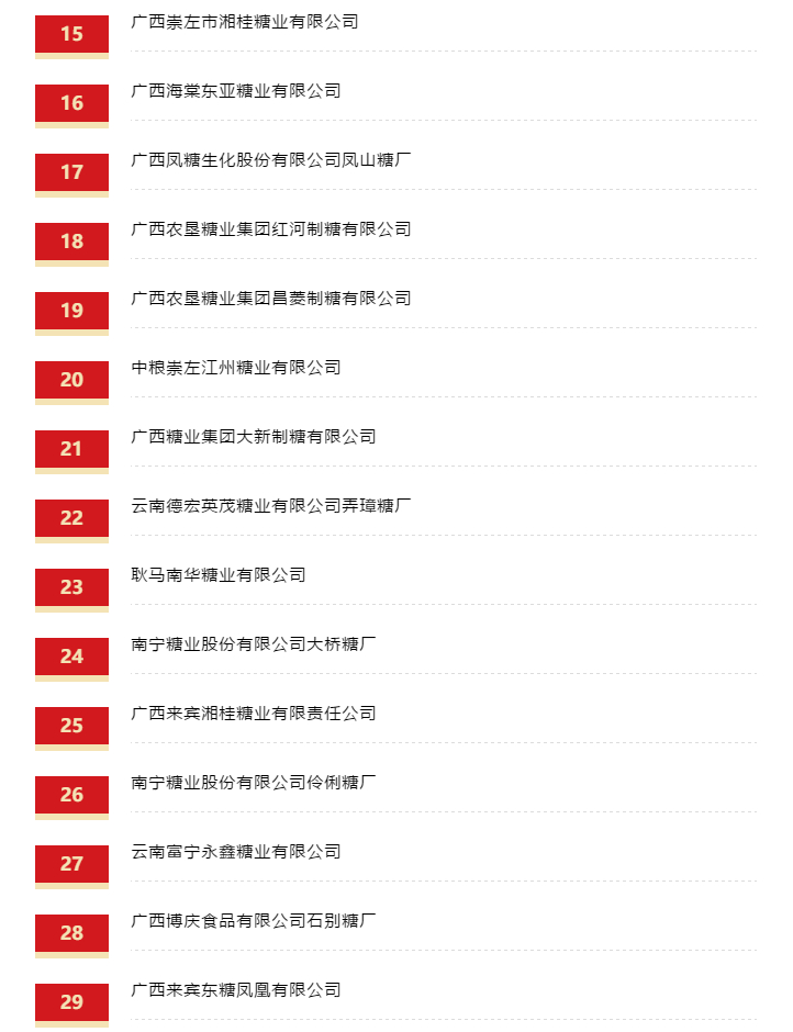 19/20年制糖期产糖量前五十糖厂