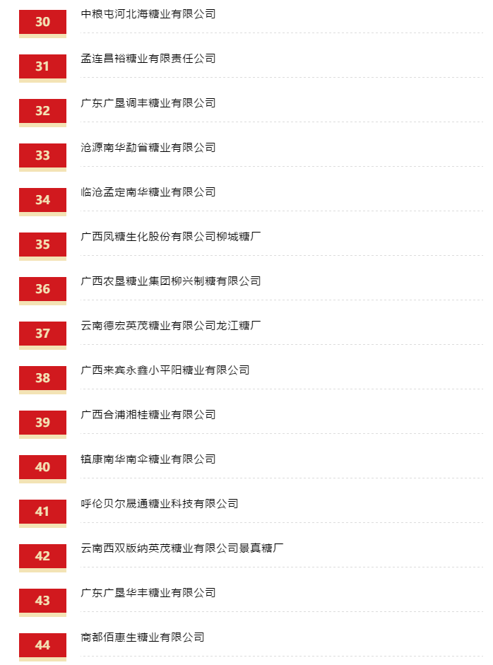 19/20年制糖期产糖量前五十糖厂
