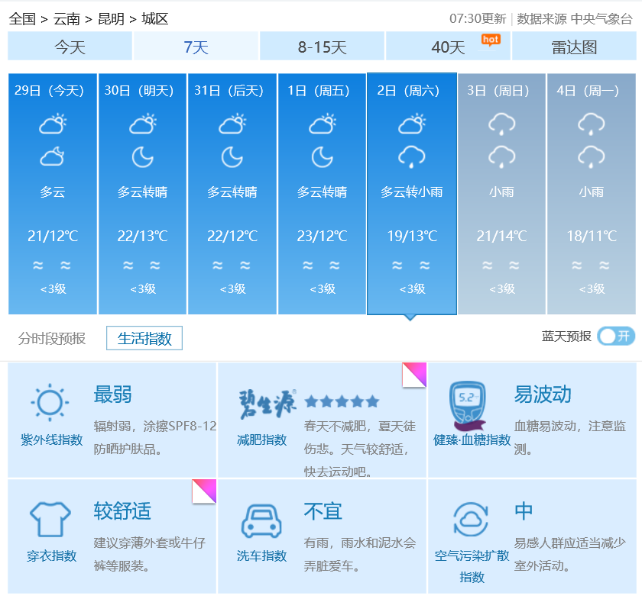 穿衣指数:建议穿薄外套,牛仔裤.
