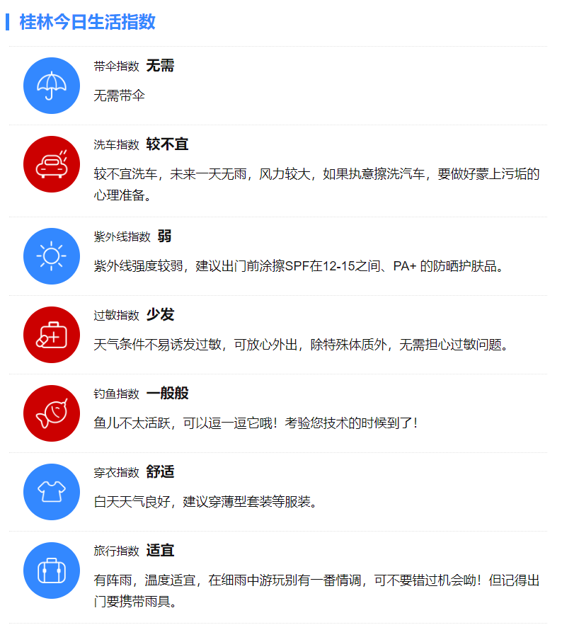 全国糖会期间桂林天气温馨提示