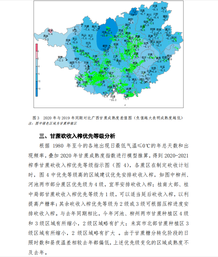 2020年甘蔗成熟度分析评估