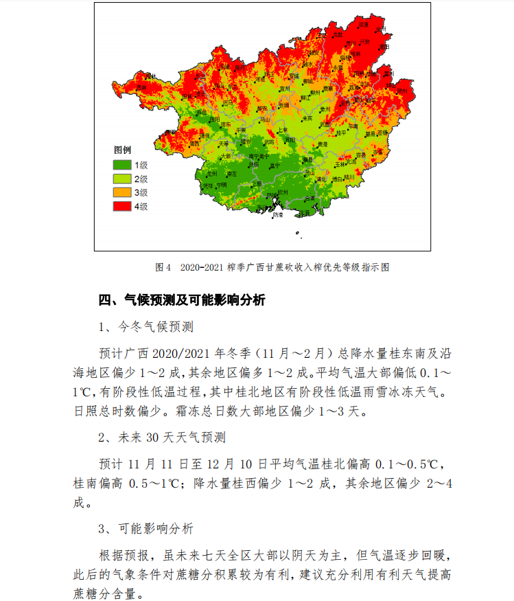 2020年甘蔗成熟度分析评估