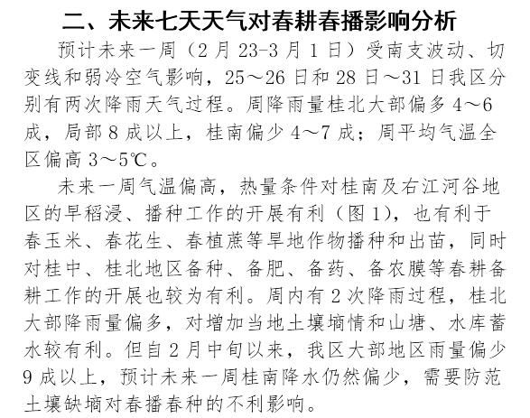 广西：未来一周条件对春播春种有利