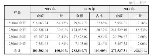 红牛之争东鹏得利，白砂糖是第一大原材料，10亿销售费用推动净利润接近翻倍