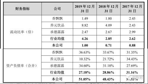 红牛之争东鹏得利，白砂糖是第一大原材料，10亿销售费用推动净利润接近翻倍