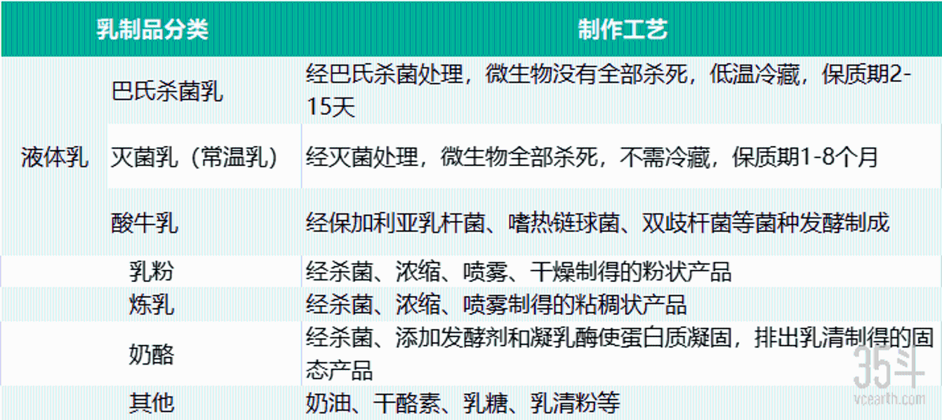 70年沉浮，市场规模突破4千亿，低温奶契机下中国乳业生机再现