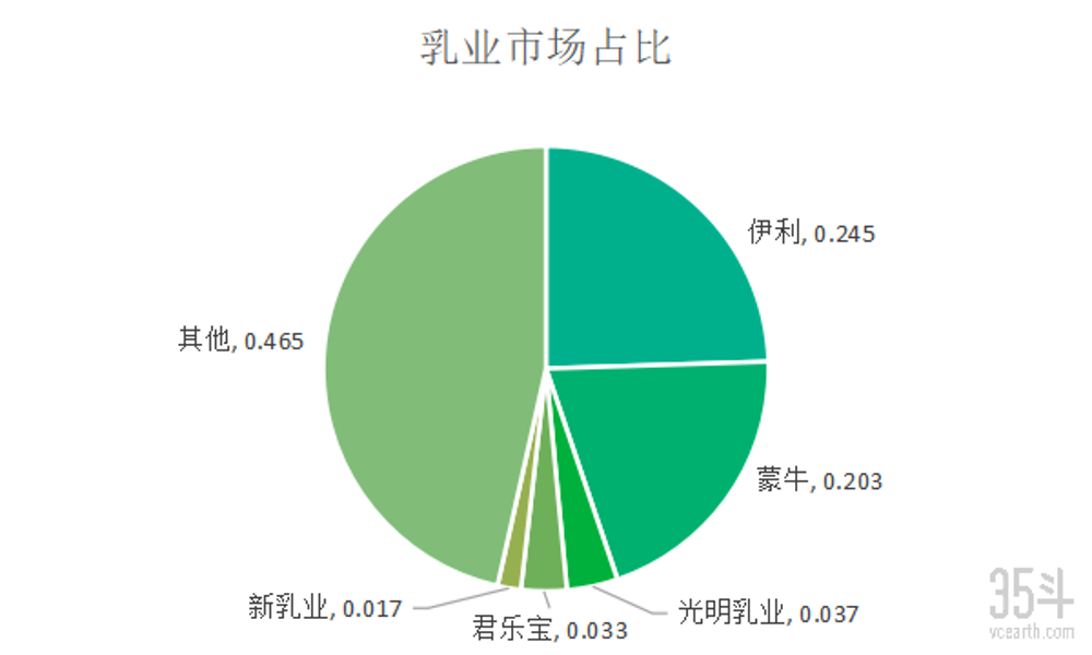 70年沉浮，市场规模突破4千亿，低温奶契机下中国乳业生机再现