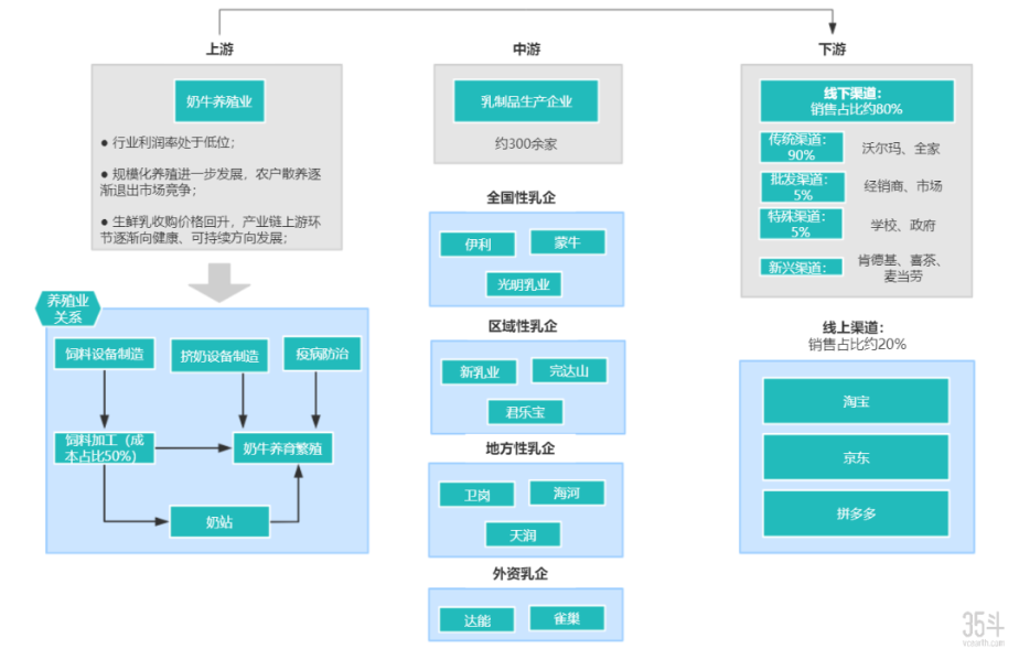 70年沉浮，市场规模突破4千亿，低温奶契机下中国乳业生机再现