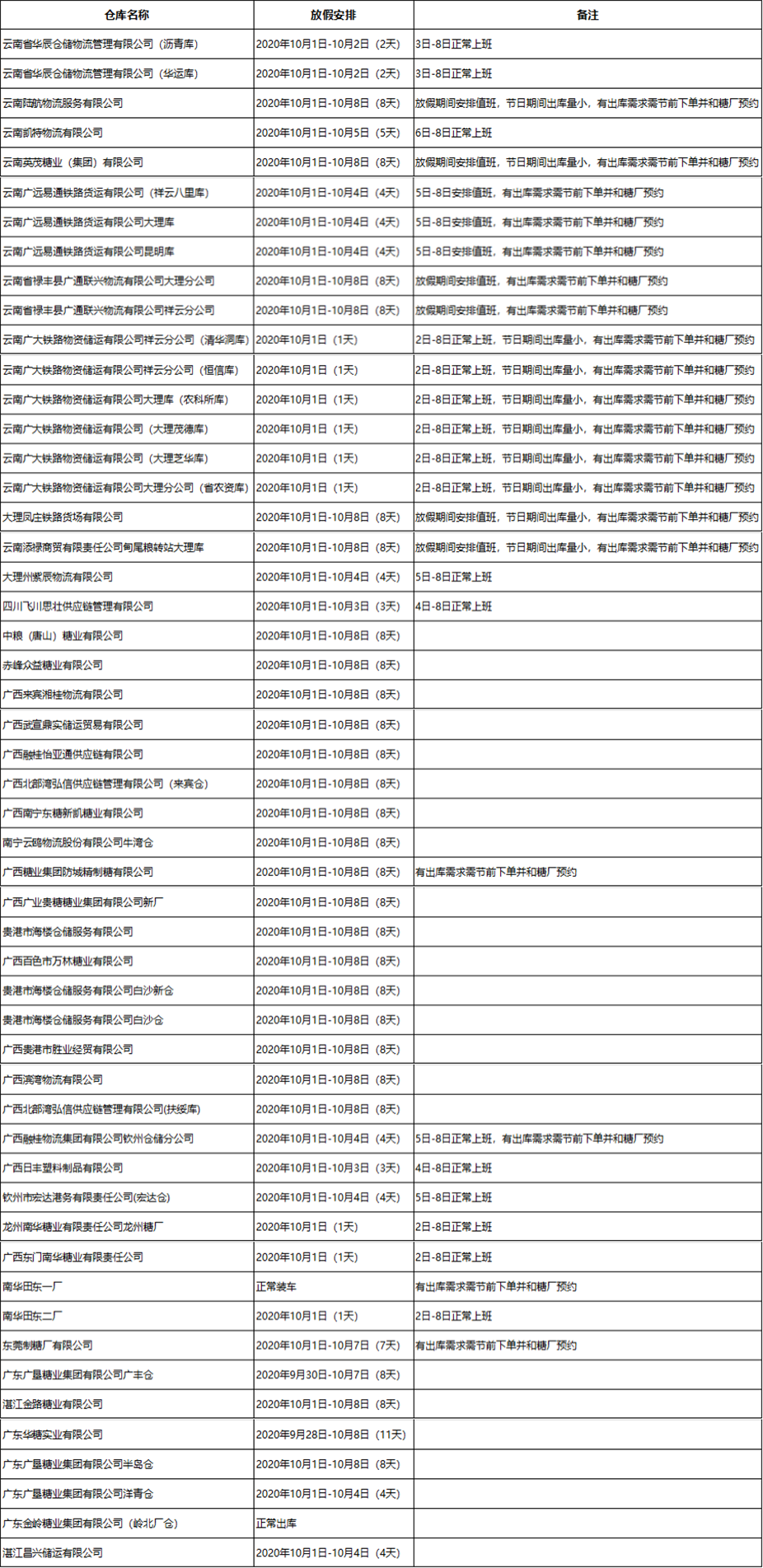 2020年中秋国庆节各食糖仓库放假通知