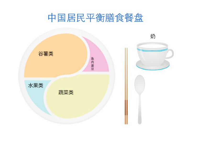 英联糖业中国 发起“科学理解糖”活动
