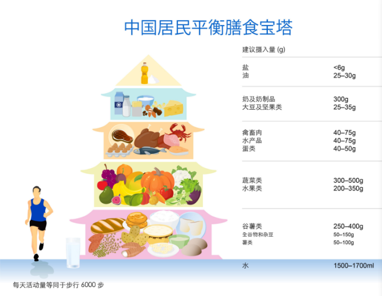英联糖业中国 发起“科学理解糖”活动