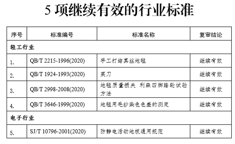 中华人民共和国工业和信息化部公告