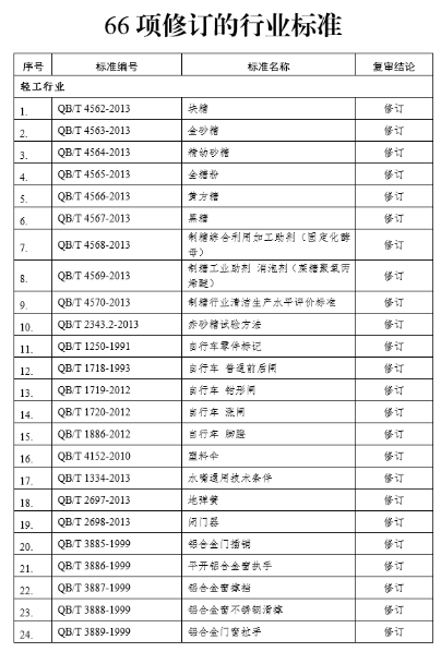 中华人民共和国工业和信息化部公告