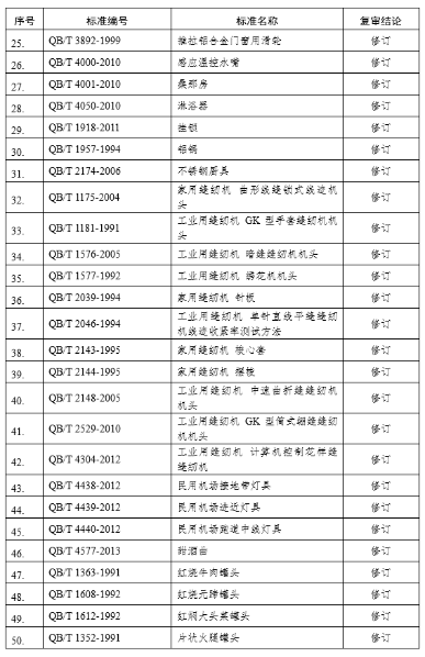 中华人民共和国工业和信息化部公告