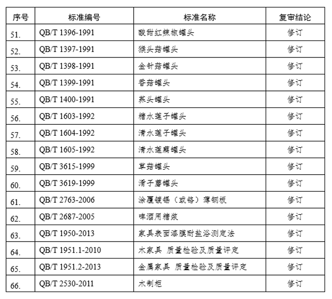 中华人民共和国工业和信息化部公告