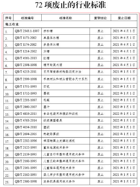 中华人民共和国工业和信息化部公告