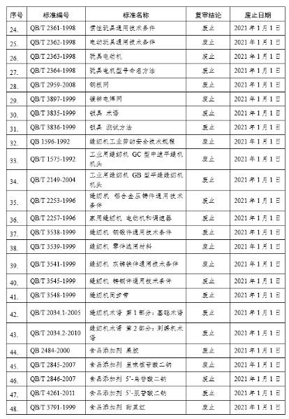 中华人民共和国工业和信息化部公告