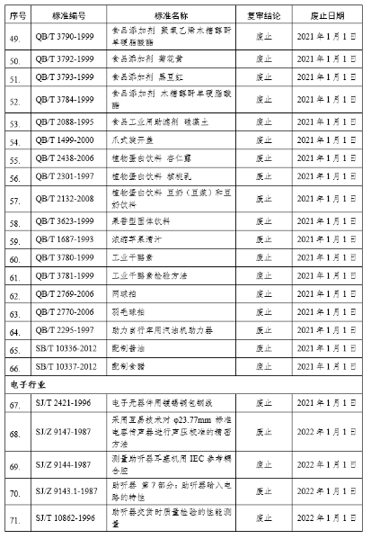 中华人民共和国工业和信息化部公告