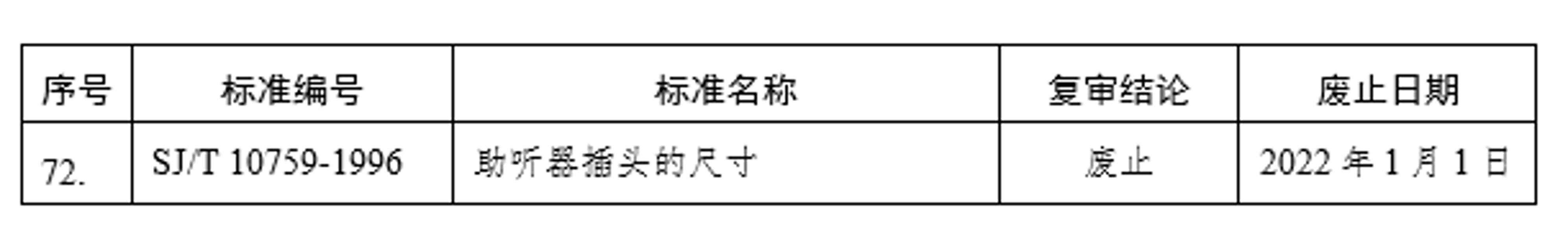 中华人民共和国工业和信息化部公告