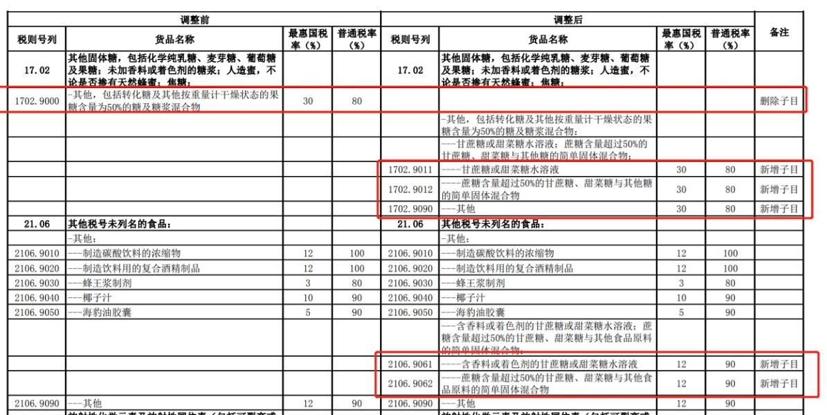 国务院关税税则委员会关于2021年关税调整方案的通知