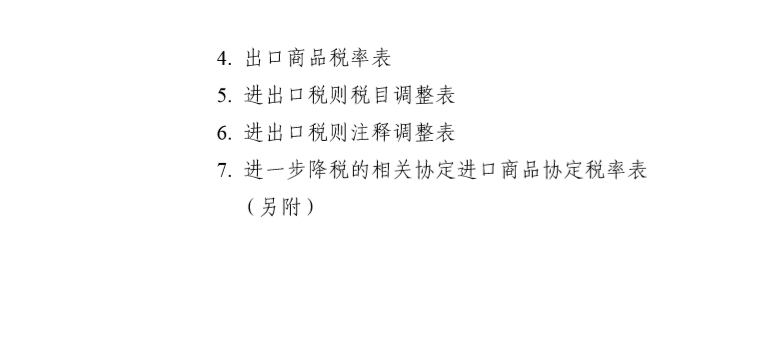 2021年关税调整方案