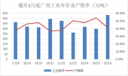 产销均大幅超预  25/26榨季广西最终能产多少糖？