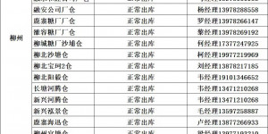 2026年春节广西南华、凤糖食糖出库及装车安排