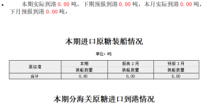 商务部 ：2月关税配额外原糖实际到港0吨，3月预报到港0吨