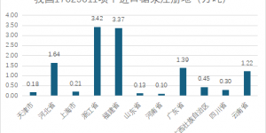 1-2月糖浆、预混粉进口月报：老挝跃升为糖浆进口最大来源国